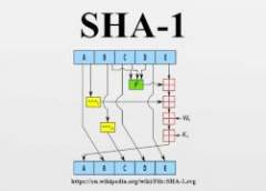 Sha-1 là gì? Nguyên lý hoạt động của sha-1?